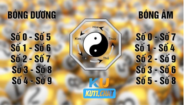 Dự đoán khi kép lệch dương xuất hiện